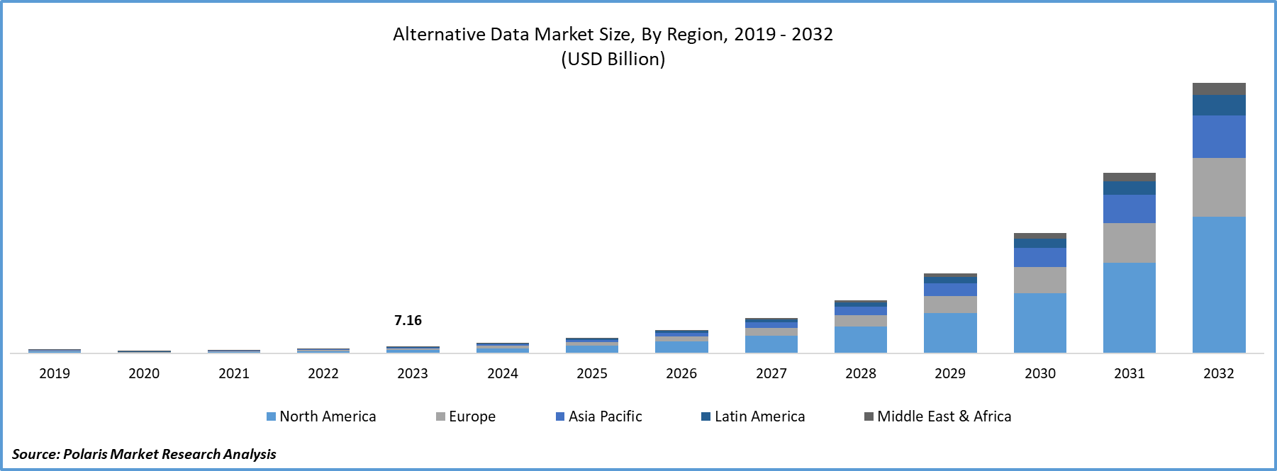 Alternative Data Market Size